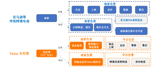 電子商務(wù)平臺運營 數(shù)據(jù)驅(qū)動下的戰(zhàn)略布局與增長引擎